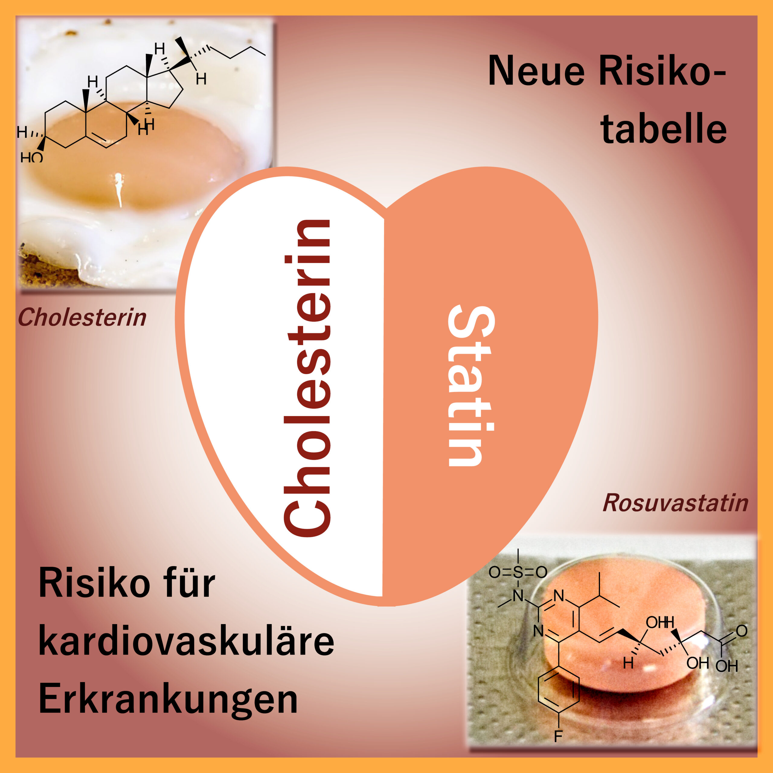 Gegenüberstellung von Cholesterin und Statin