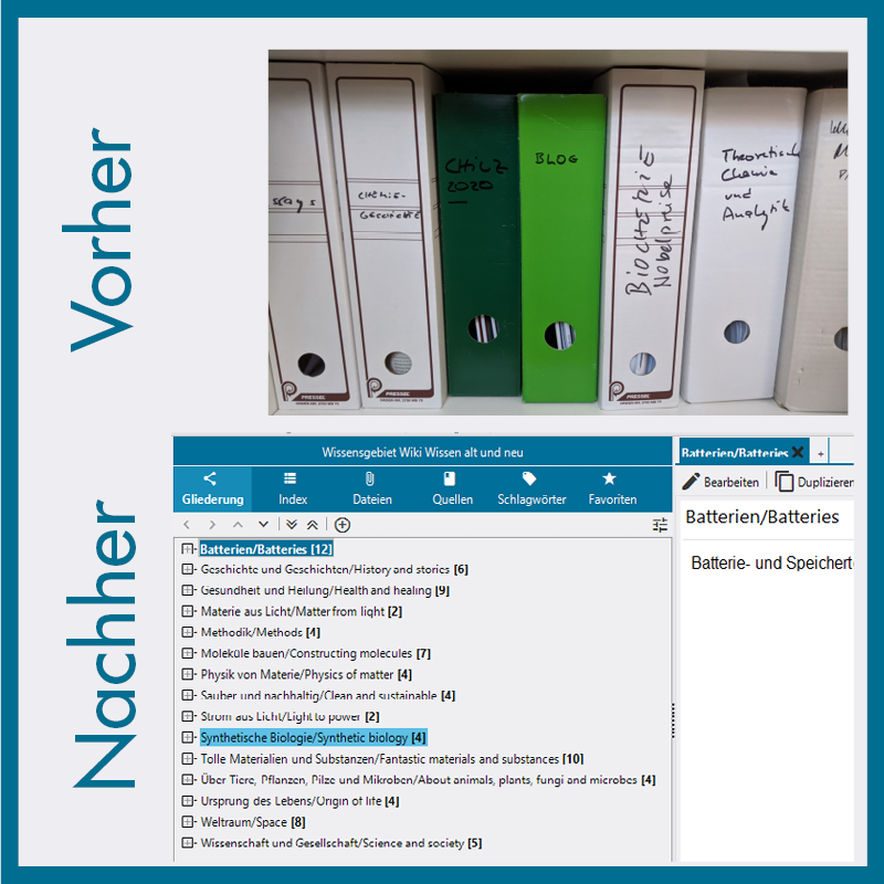 Picture shows two panels, one with files on a shelf, denoted as "previous", one with the file structure given by the program Lexican ("afterwards").